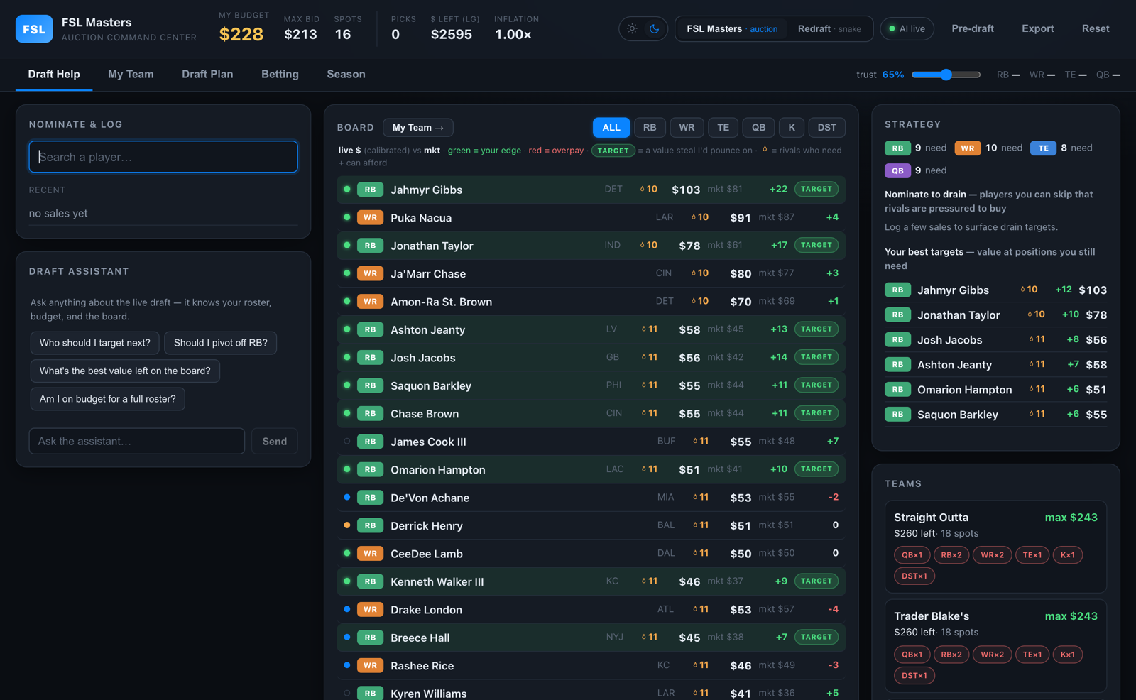 FSL Masters draft assistant — live auction command center with an AI draft assistant, real-time value board, and strategy panel