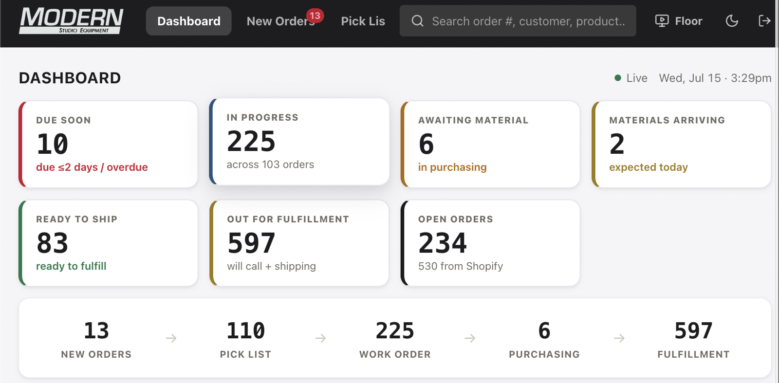 Modern Studio Equipment — live order-fulfillment dashboard showing real-time KPIs across the shop floor, purchasing, and shipping